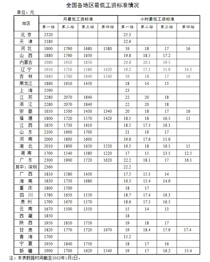 新年漲錢了！工資、養(yǎng)老金、醫(yī)保迎來新調(diào)整