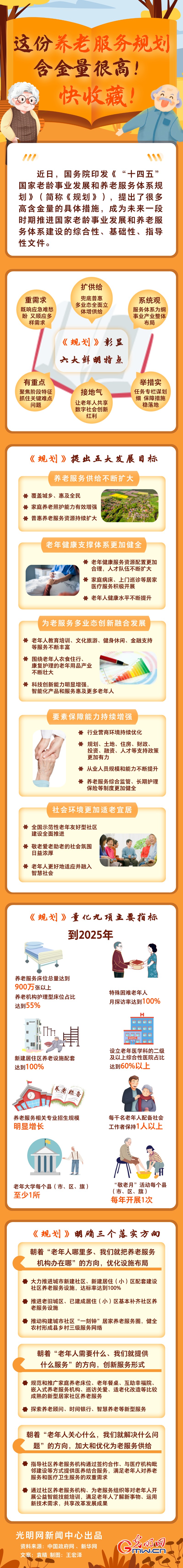 圖解丨這份養(yǎng)老服務(wù)規(guī)劃含金量很高！快收藏！