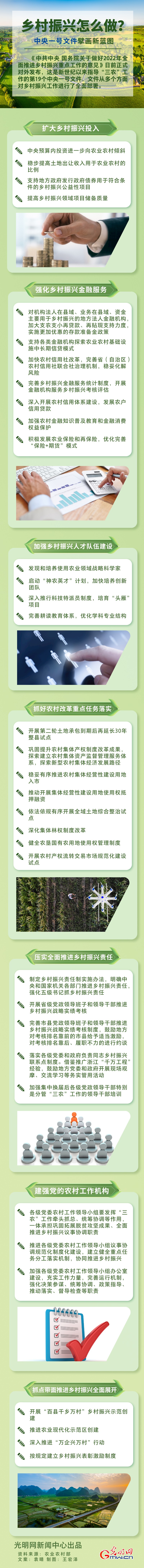 鄉(xiāng)村振興怎么做？中央一號文件擘畫新藍圖