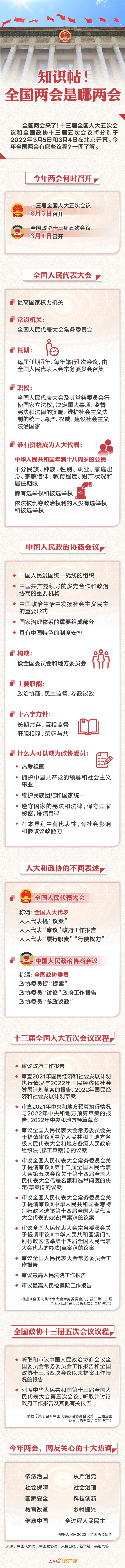 知識(shí)帖！全國(guó)兩會(huì)是哪兩會(huì)？