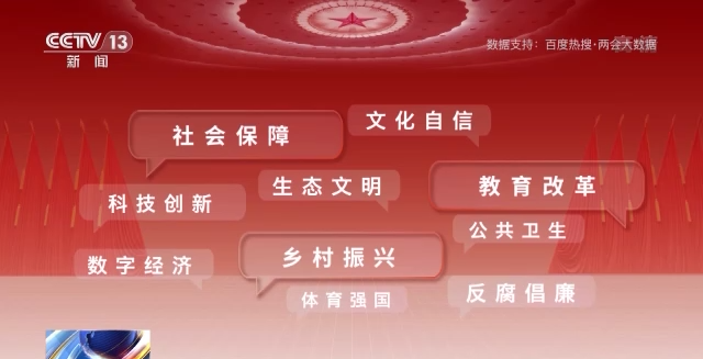 話題聲量大增 多方期待滿滿！詞云圖帶你看今年兩會(huì)→