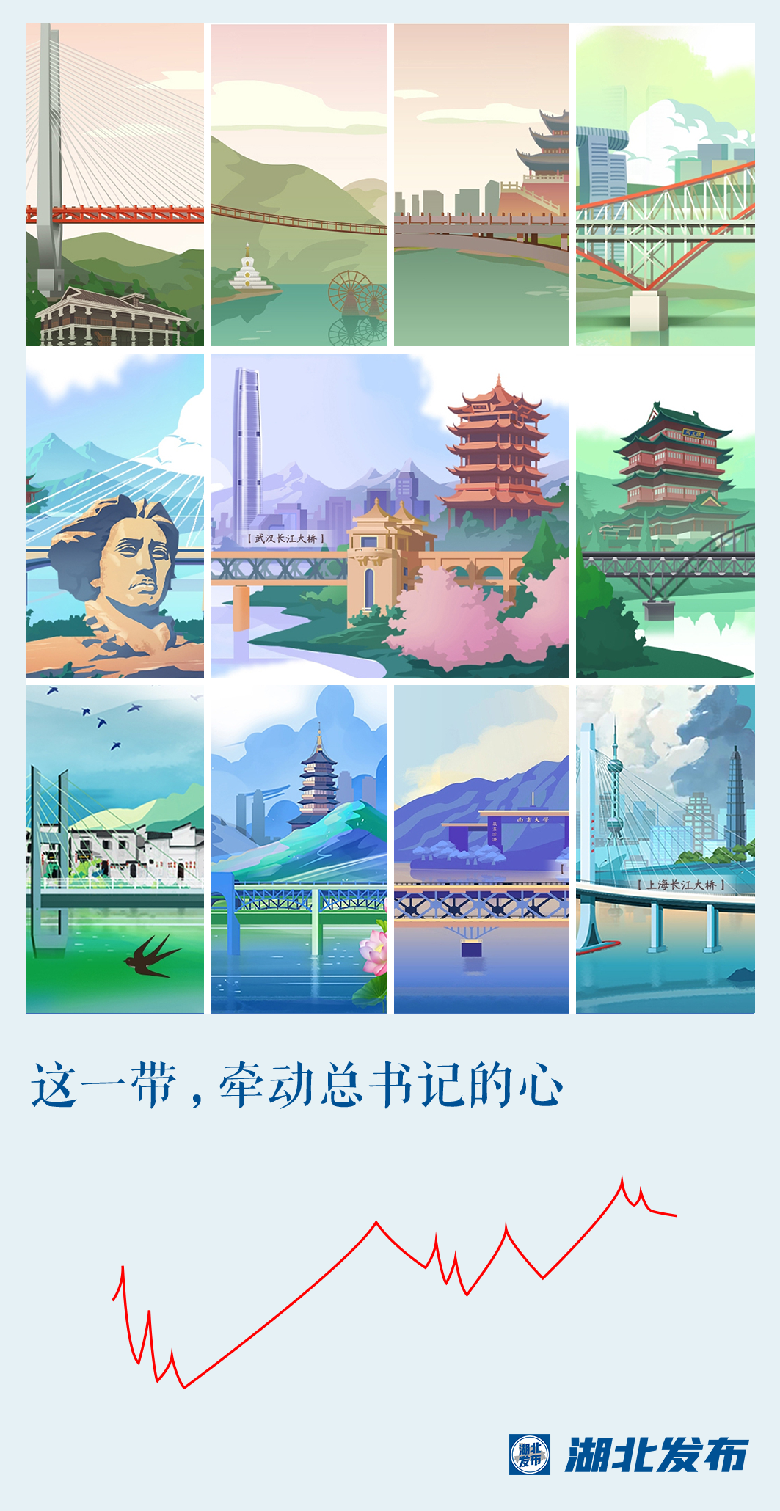 這一帶，牽動(dòng)總書記的心！