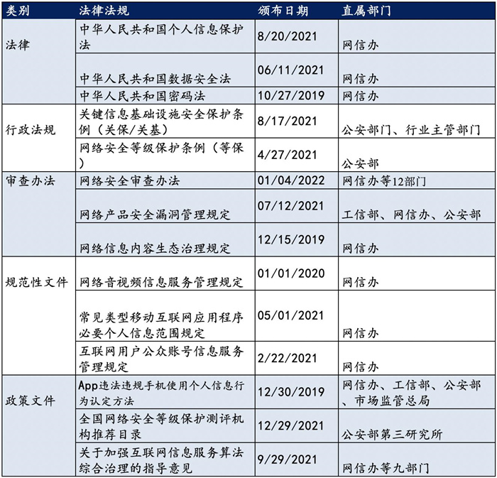 越來越多機(jī)構(gòu)布局網(wǎng)安，“跟風(fēng)”還是“價(jià)值”投資？