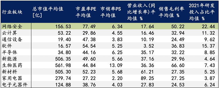 越來越多機(jī)構(gòu)布局網(wǎng)安，“跟風(fēng)”還是“價(jià)值”投資？