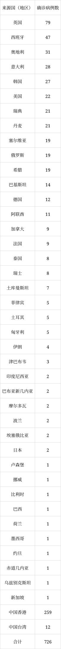 北京6月8日新增1例本土無癥狀感染者轉(zhuǎn)確診病例、1例境外輸入確診病例