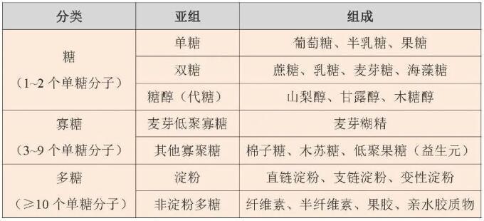 炎炎夏日飲料別貪多，小心吃進(jìn)太多糖