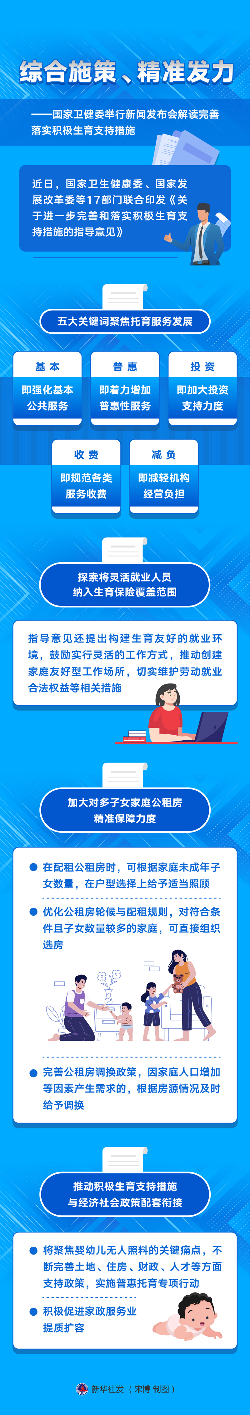 新華全媒+丨綜合施策、精準(zhǔn)發(fā)力——國家衛(wèi)健委舉行新聞發(fā)布會(huì)解讀完善落實(shí)積極生育支持措施