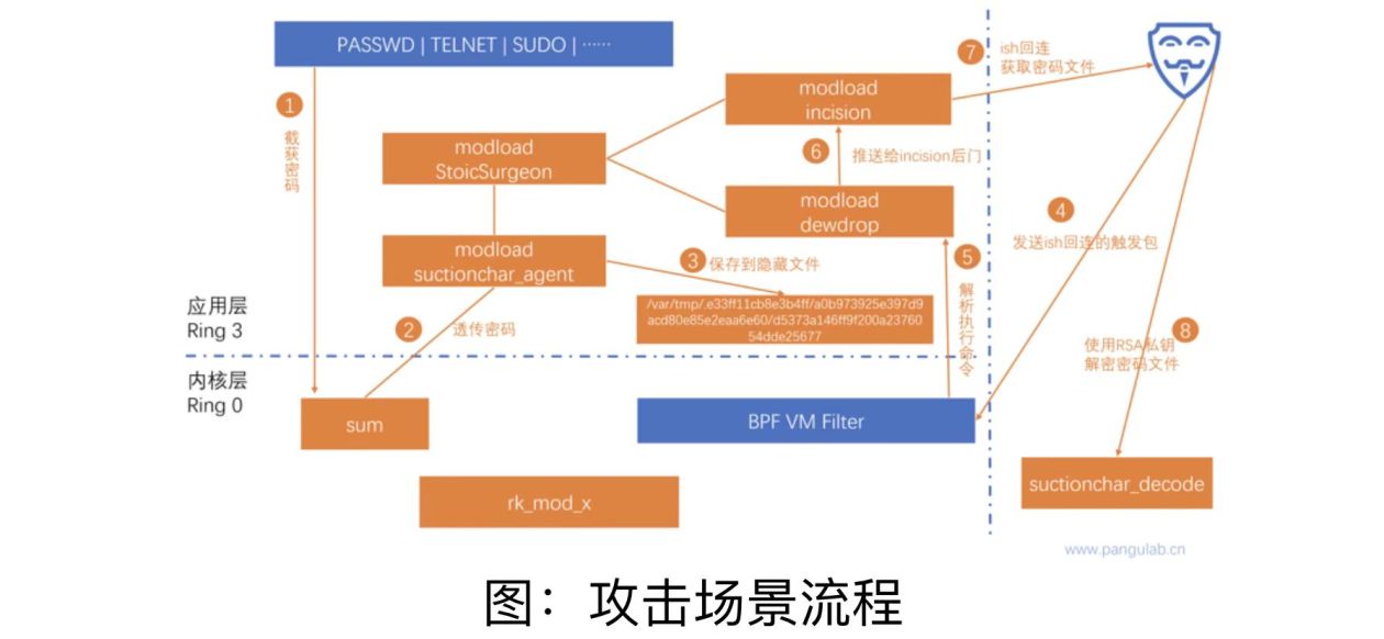 西工大被美國網(wǎng)絡(luò)攻擊又一重要細(xì)節(jié)曝光！要小心“飲茶”！