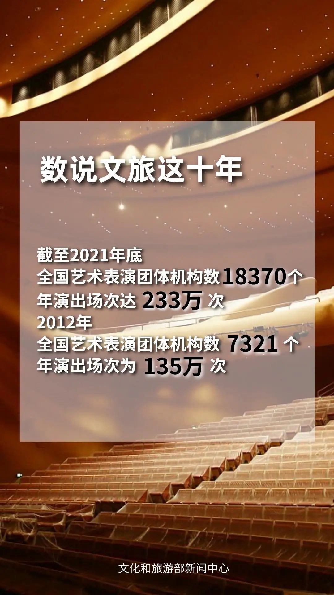 圖片來源：文化和旅游部官方政務(wù)新媒體平臺(tái)。