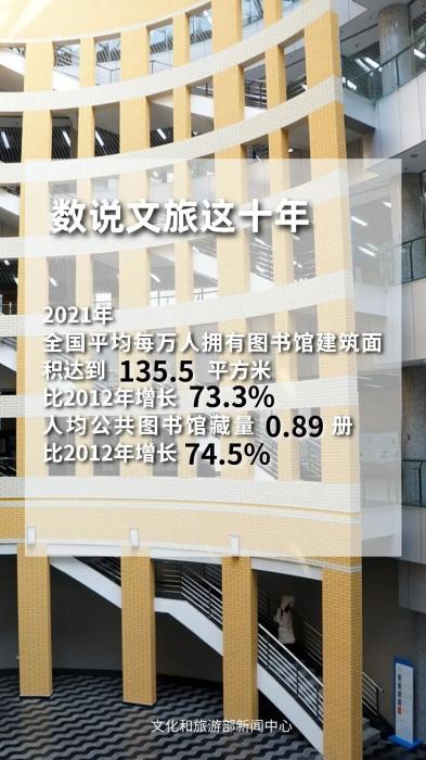 圖片來源：文化和旅游部官方政務(wù)新媒體平臺。