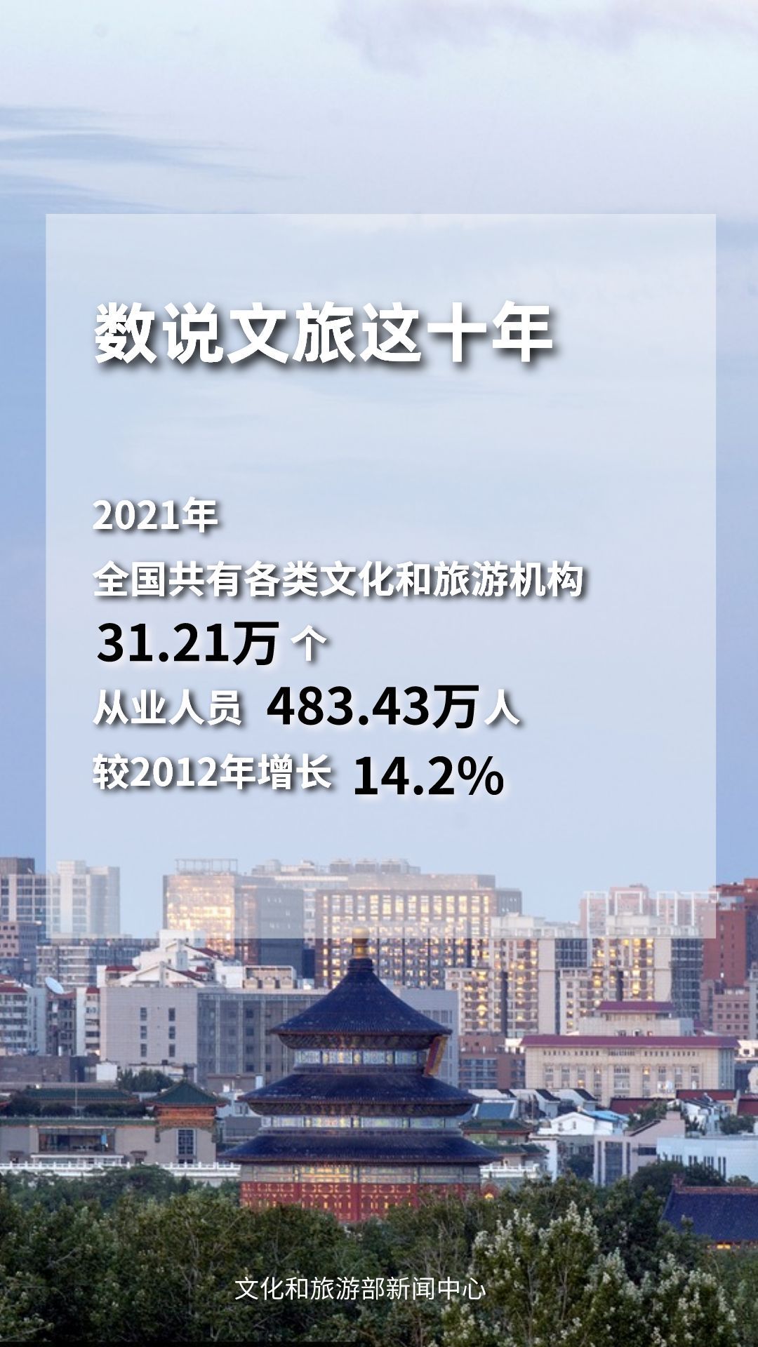 圖片來(lái)源：文化和旅游部官方政務(wù)新媒體平臺(tái)。