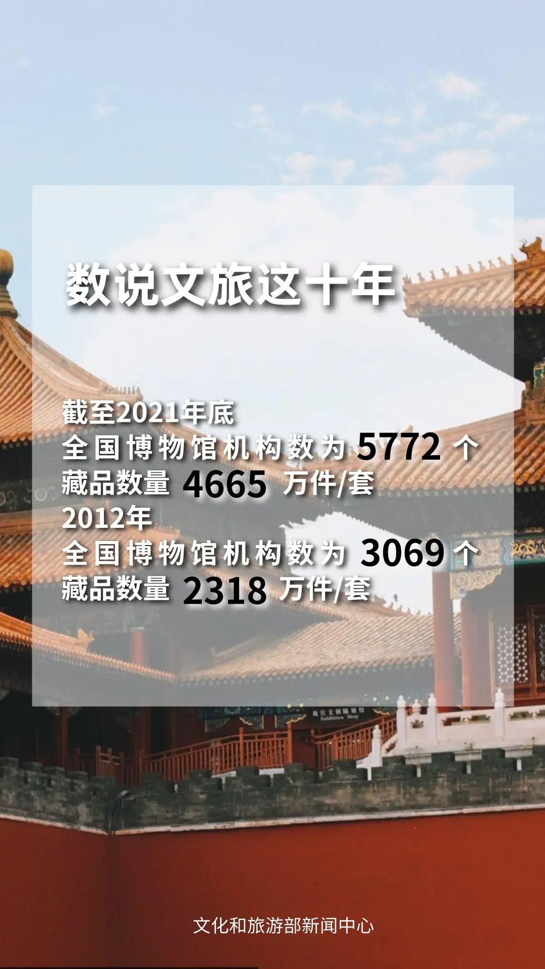 圖片來(lái)源：文化和旅游部官方政務(wù)新媒體平臺(tái)。