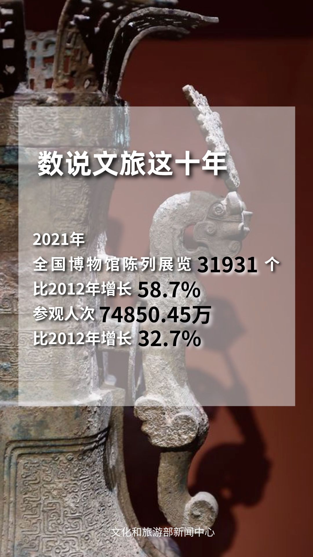 圖片來(lái)源：文化和旅游部官方政務(wù)新媒體平臺(tái)。