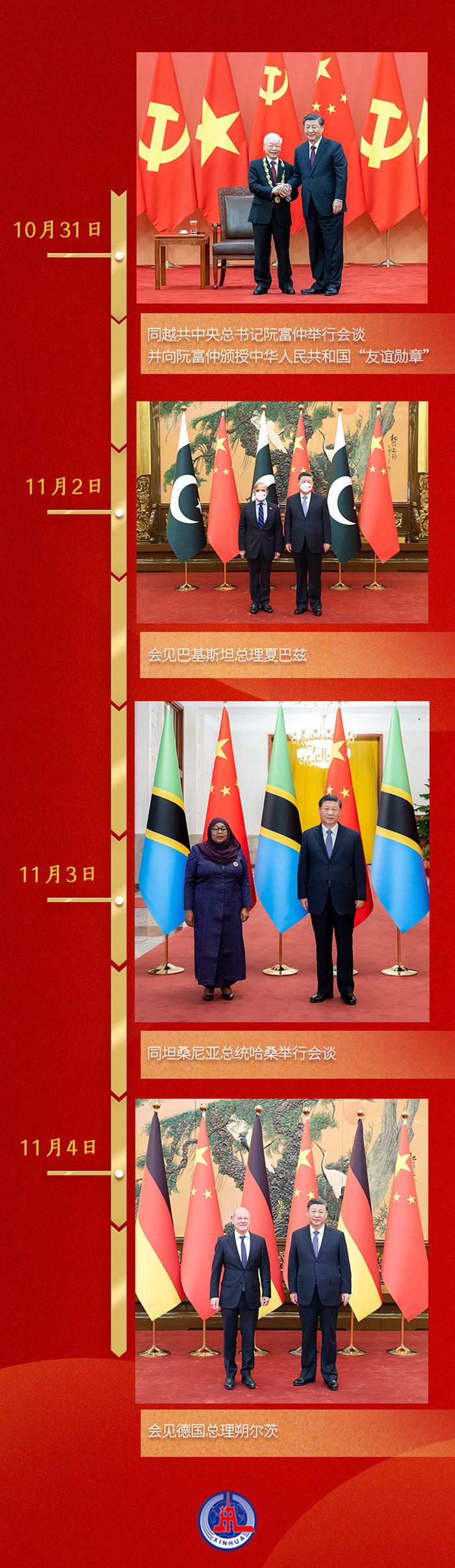 第一觀察丨一周之內，習近平總書記密集會晤四位外國領導人