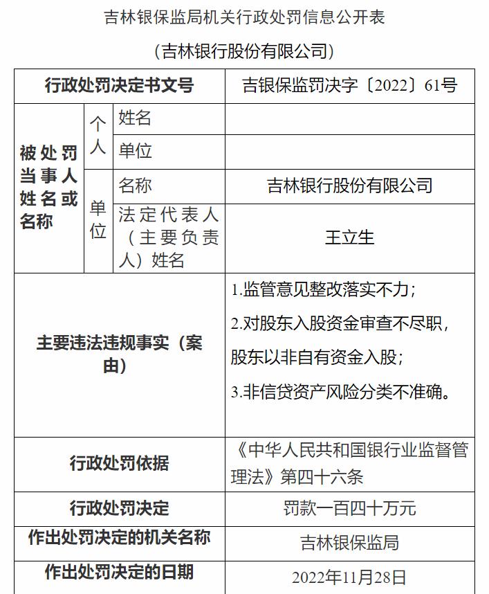 吉林銀保監(jiān)局網(wǎng)站信息截圖。