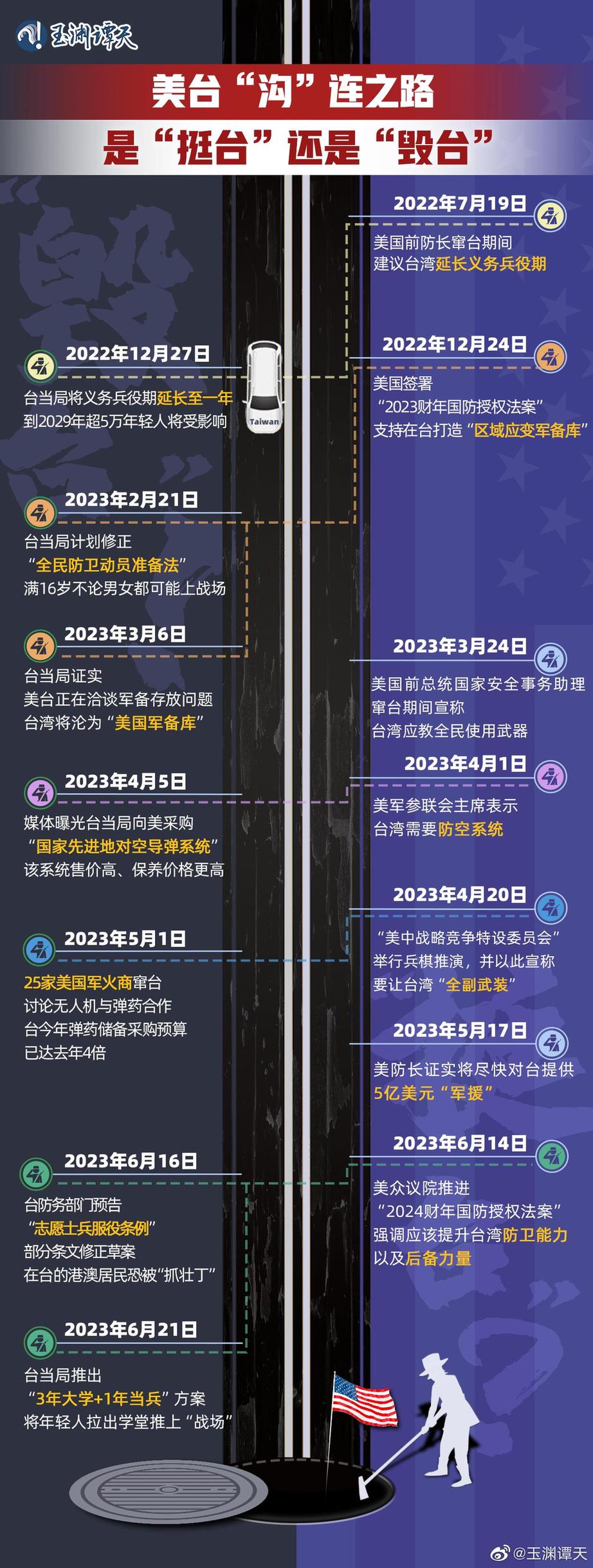 玉淵譚天丨超直觀！一圖梳理美臺(tái)軍事勾連如何毀臺(tái)