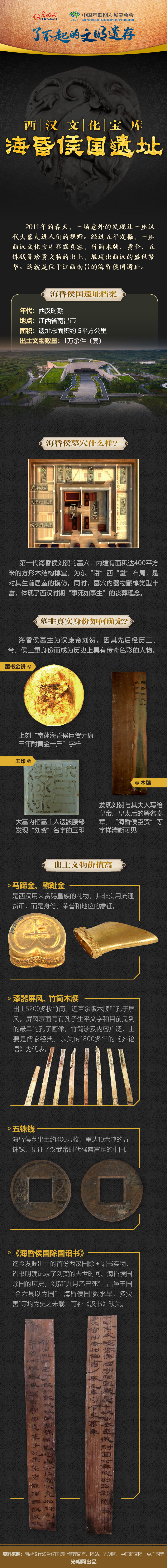 【何以中國】了不起的文明遺存丨圖解：西漢文化寶庫——?；韬顕z址