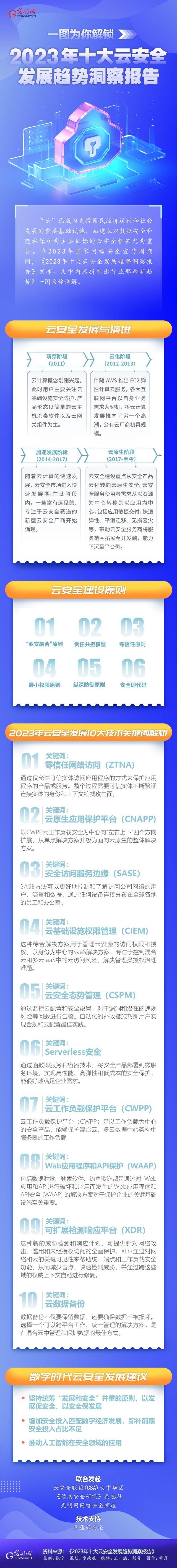 一圖為你解鎖，云安全領域呈現哪些最新發(fā)展趨勢