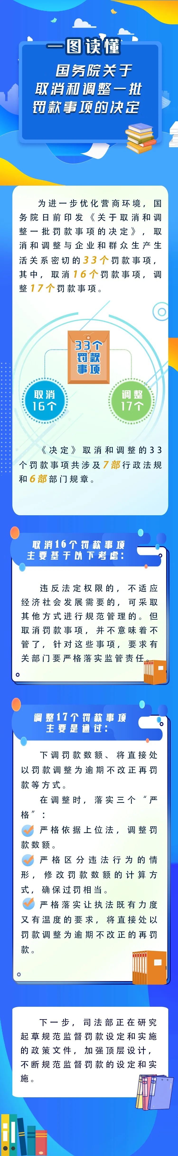 新華解碼丨國務院取消和調整33個罰款事項，將帶來哪些影響？