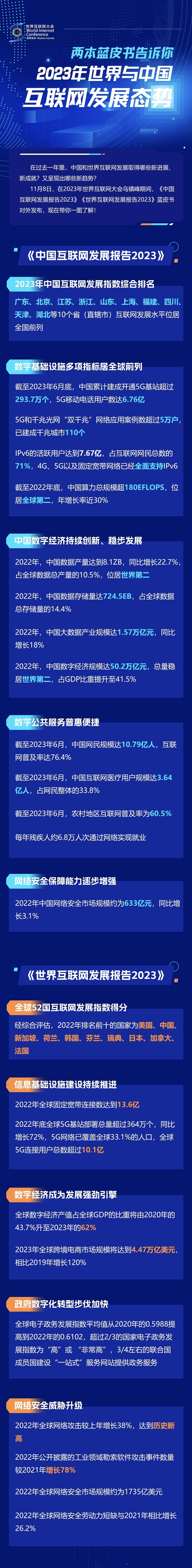 一圖讀懂！兩本藍(lán)皮書(shū)告訴你2023年世界與中國(guó)互聯(lián)網(wǎng)發(fā)展態(tài)勢(shì)