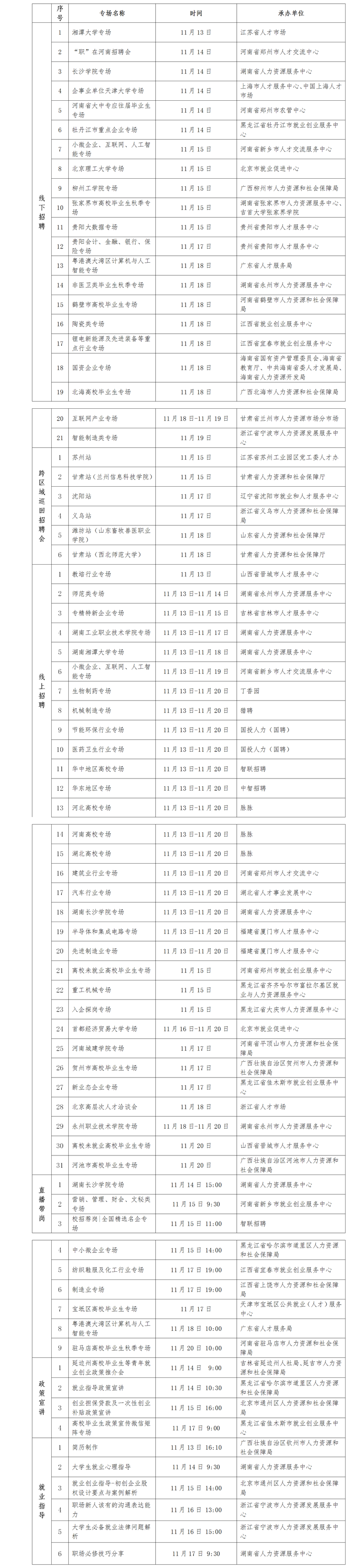 畢業(yè)生看過(guò)來(lái)！又一批招聘活動(dòng)來(lái)了