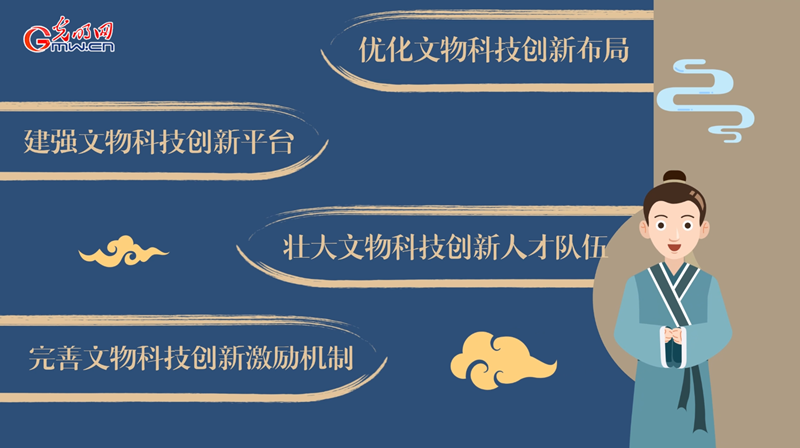 動畫｜加強新時代文物科技創(chuàng)新，將從這幾方面著手！