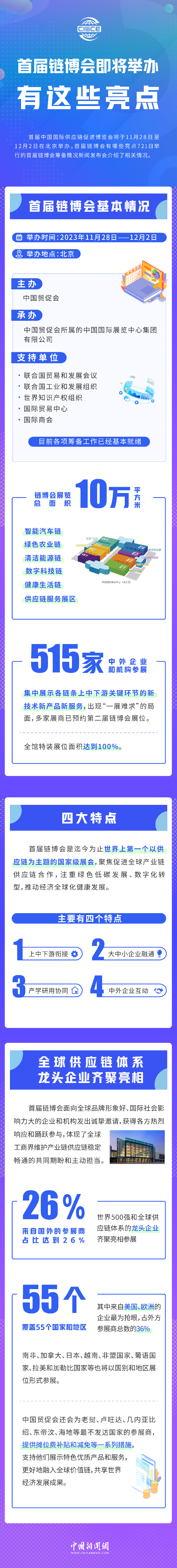 首屆鏈博會即將舉辦，有這些亮點！