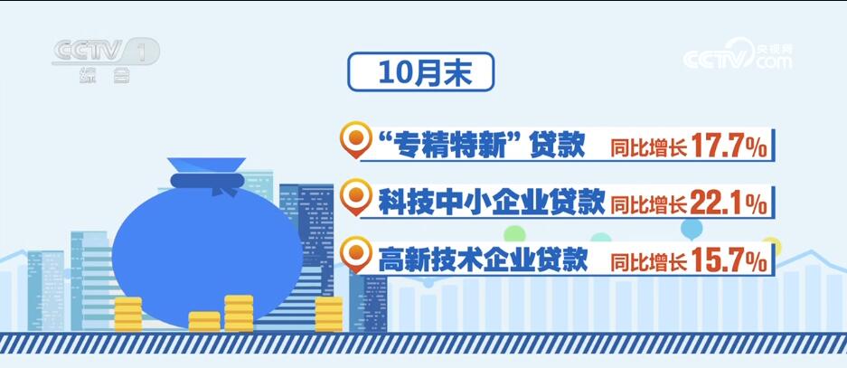 消費(fèi)潛力釋放、金融大力支持……透過(guò)數(shù)據(jù)看活力 中國(guó)經(jīng)濟(jì)“加速跑”