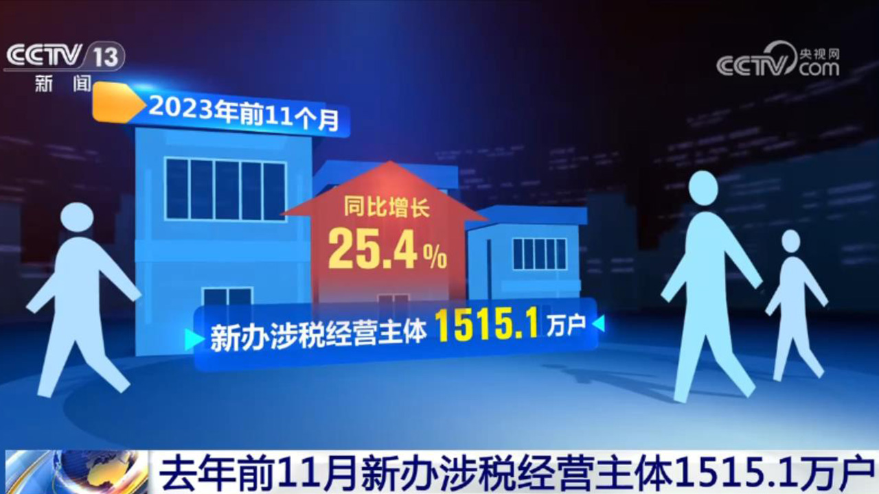 活力持續(xù)向好、內生動力增長 中國經(jīng)濟整體穩(wěn)定恢復