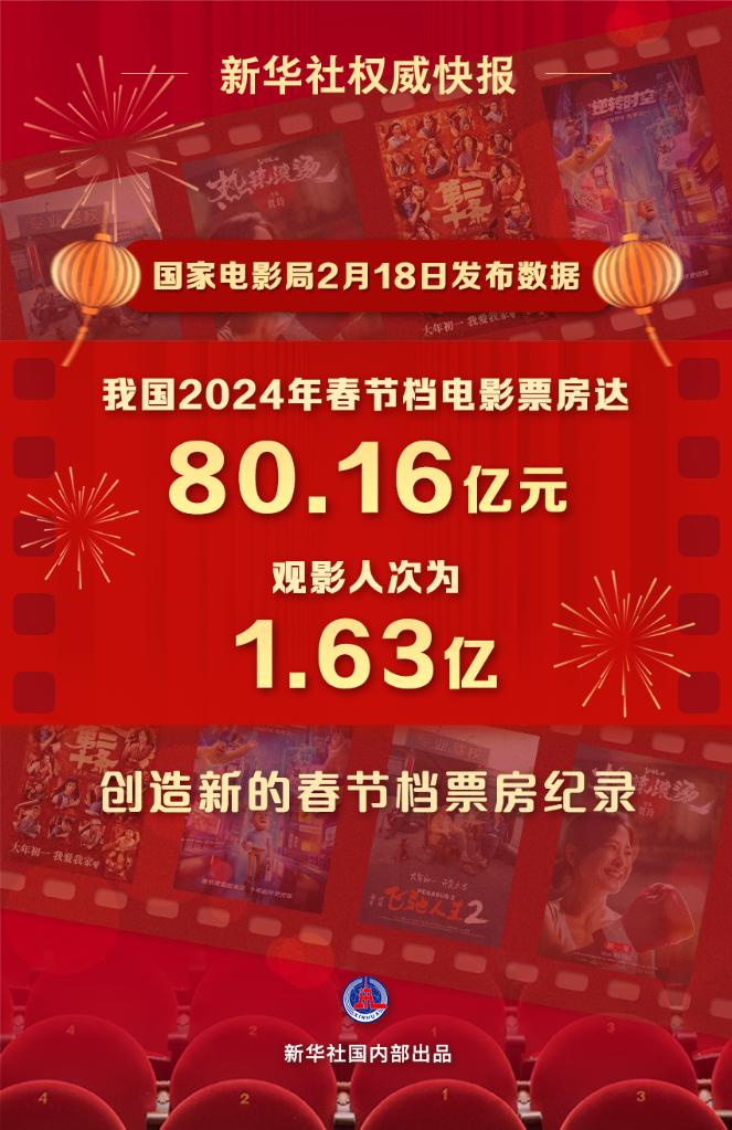 文化新觀察｜2024年春節(jié)檔：目光向下，關(guān)注普通人的“喜怒哀樂”