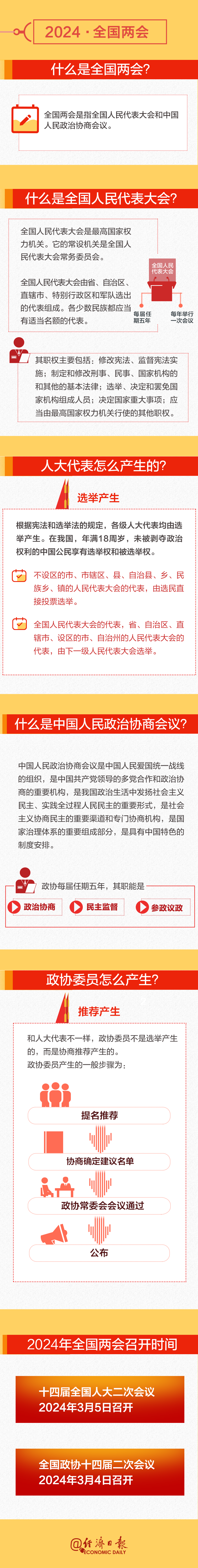 全國兩會(huì)時(shí)間即將開啟！這份知識(shí)帖請收好→