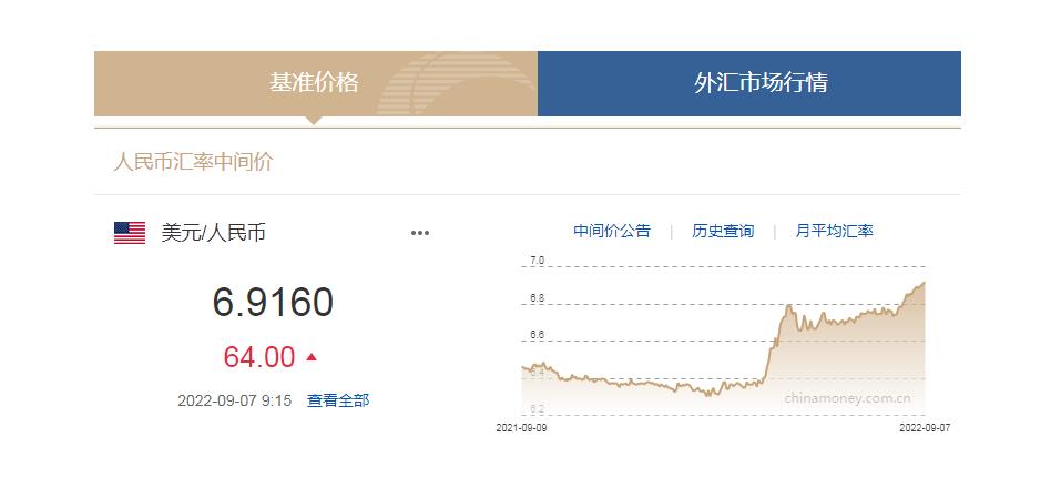 中國貨幣網(wǎng)信息截圖。
