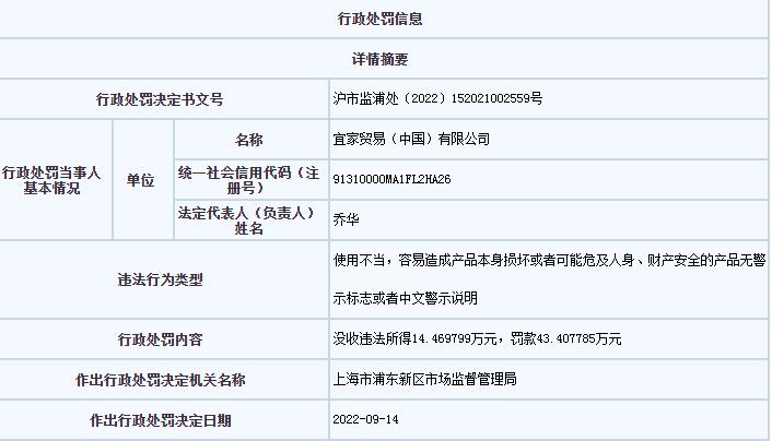 上海市市場監(jiān)管局網(wǎng)站信息截圖。