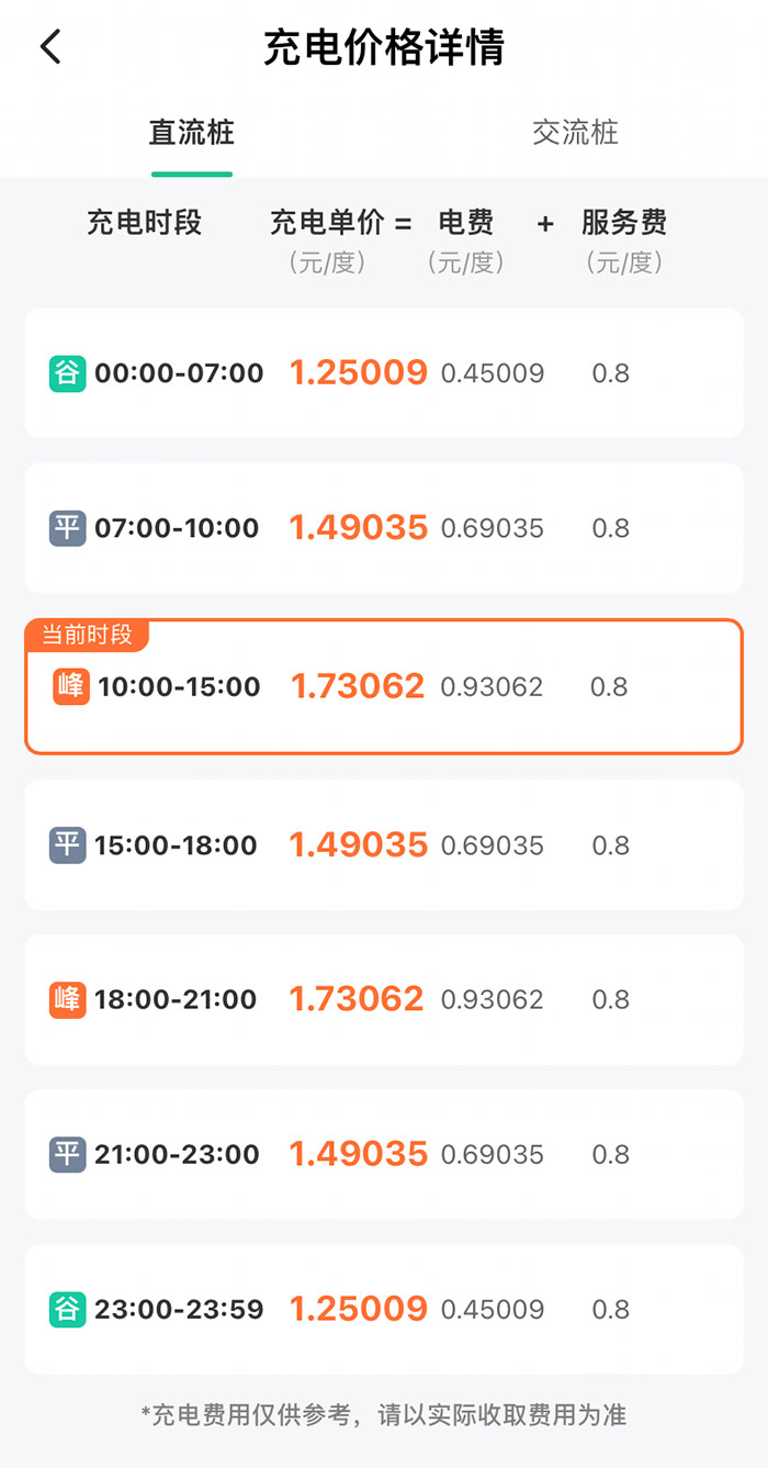 某充電樁分時收費(fèi)詳情。