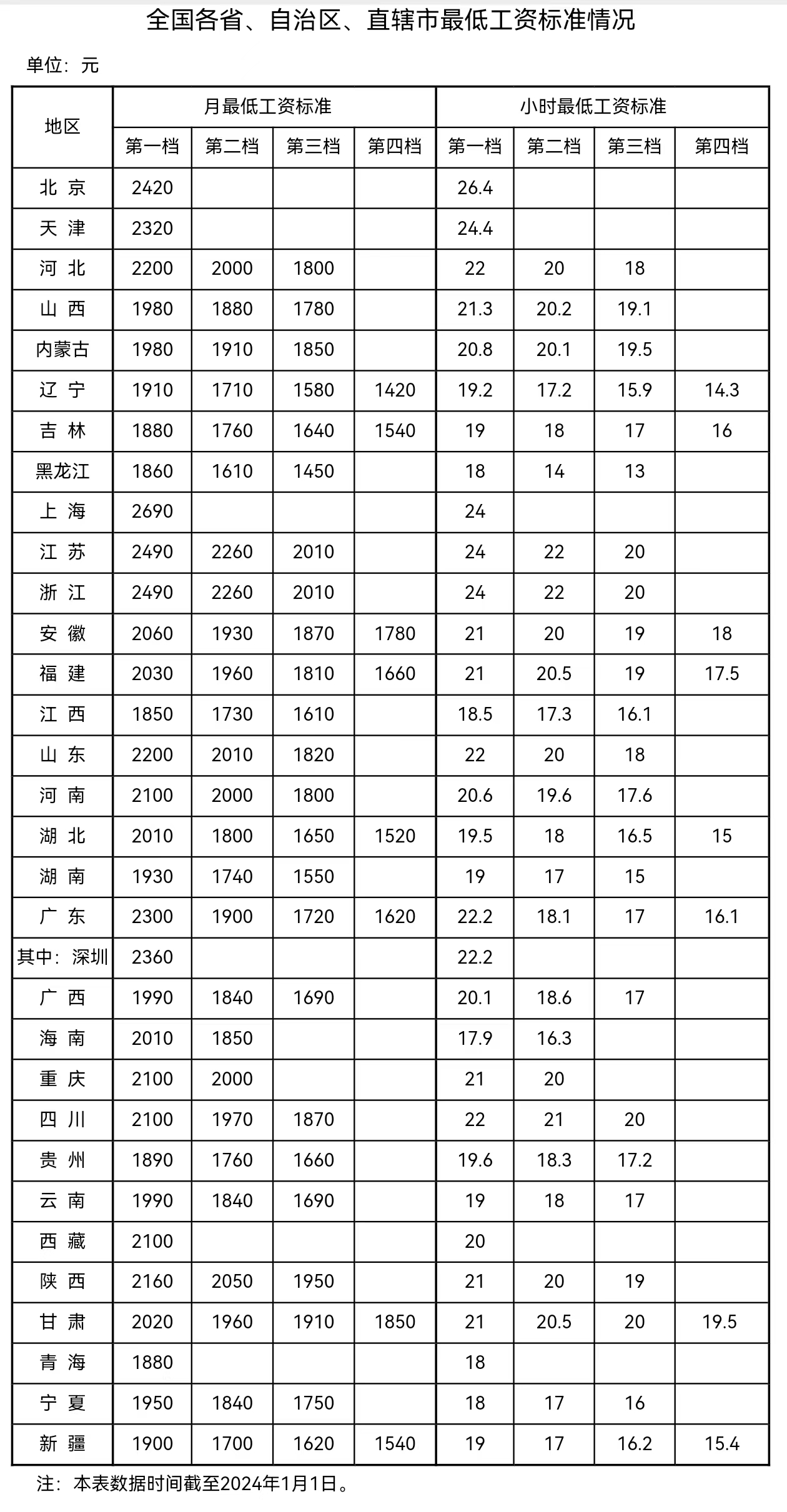 來自人社部網(wǎng)站。