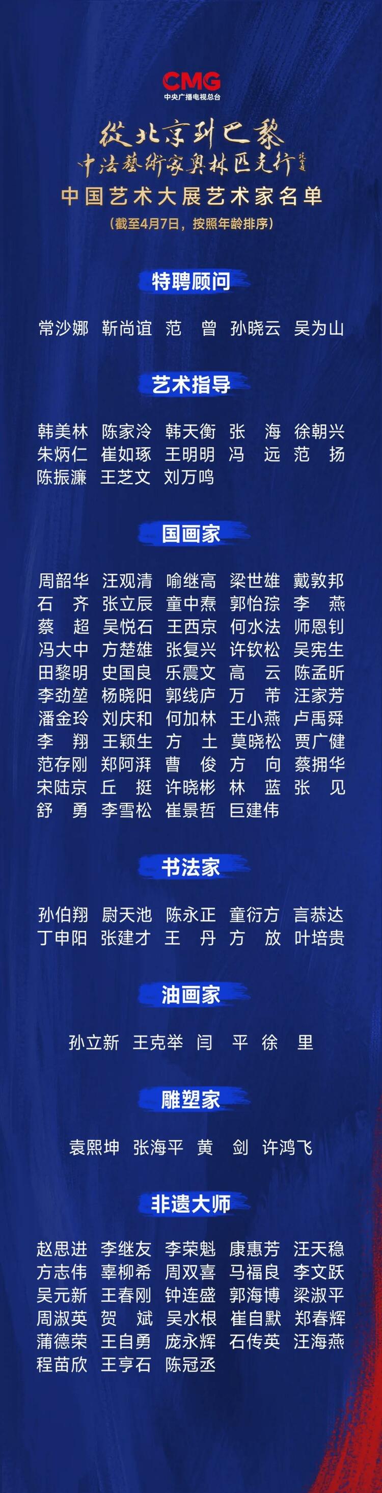CMG觀察丨從北京到巴黎，一場藝術(shù)大展如何續(xù)寫中法佳話？