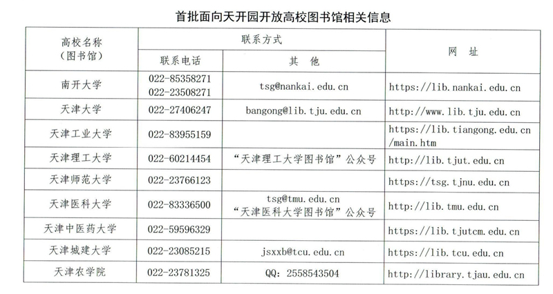 首批面向天開園開放高校圖書館相關(guān)信息。天津市教委供圖