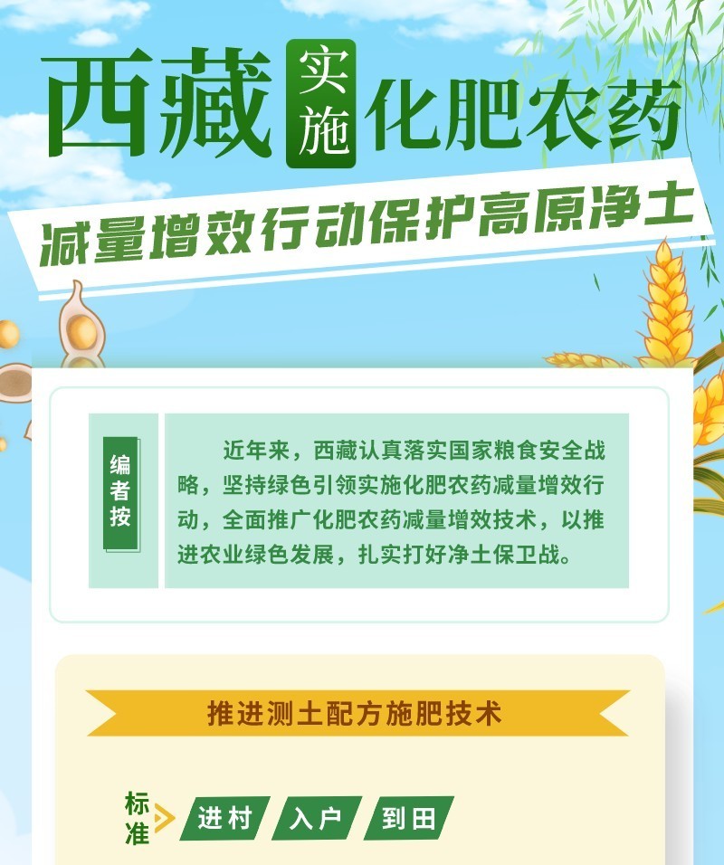 西藏實(shí)施化肥農(nóng)藥減量增效行動(dòng)保護(hù)高原??(3).jpg