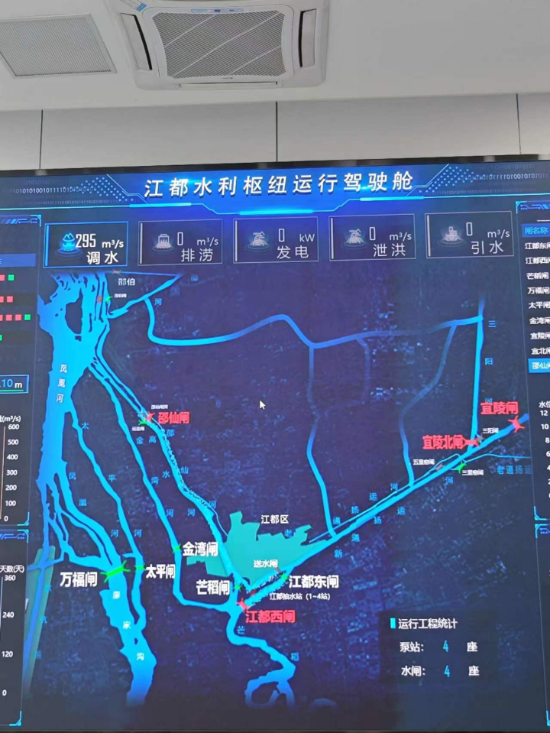 江都水利樞紐運(yùn)行駕駛艙。人民網(wǎng)記者 黃鈺攝