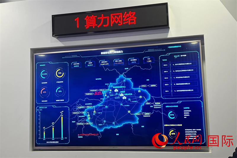 新疆算力網(wǎng)絡(luò)示意圖。人民網(wǎng)記者曾書柔攝