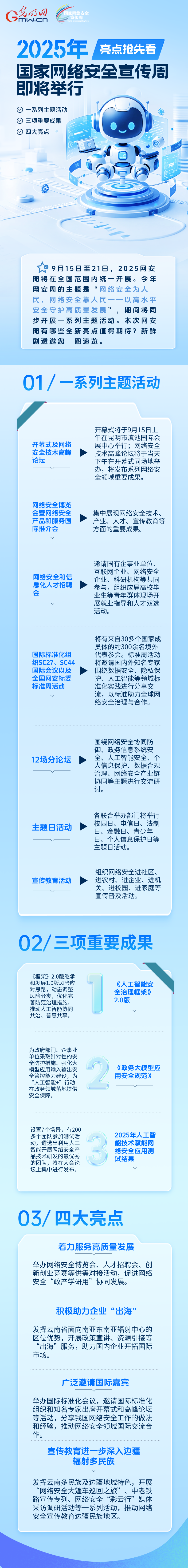 2025年國(guó)家網(wǎng)絡(luò)安全宣傳周有哪些全新亮點(diǎn)？一圖速覽↓