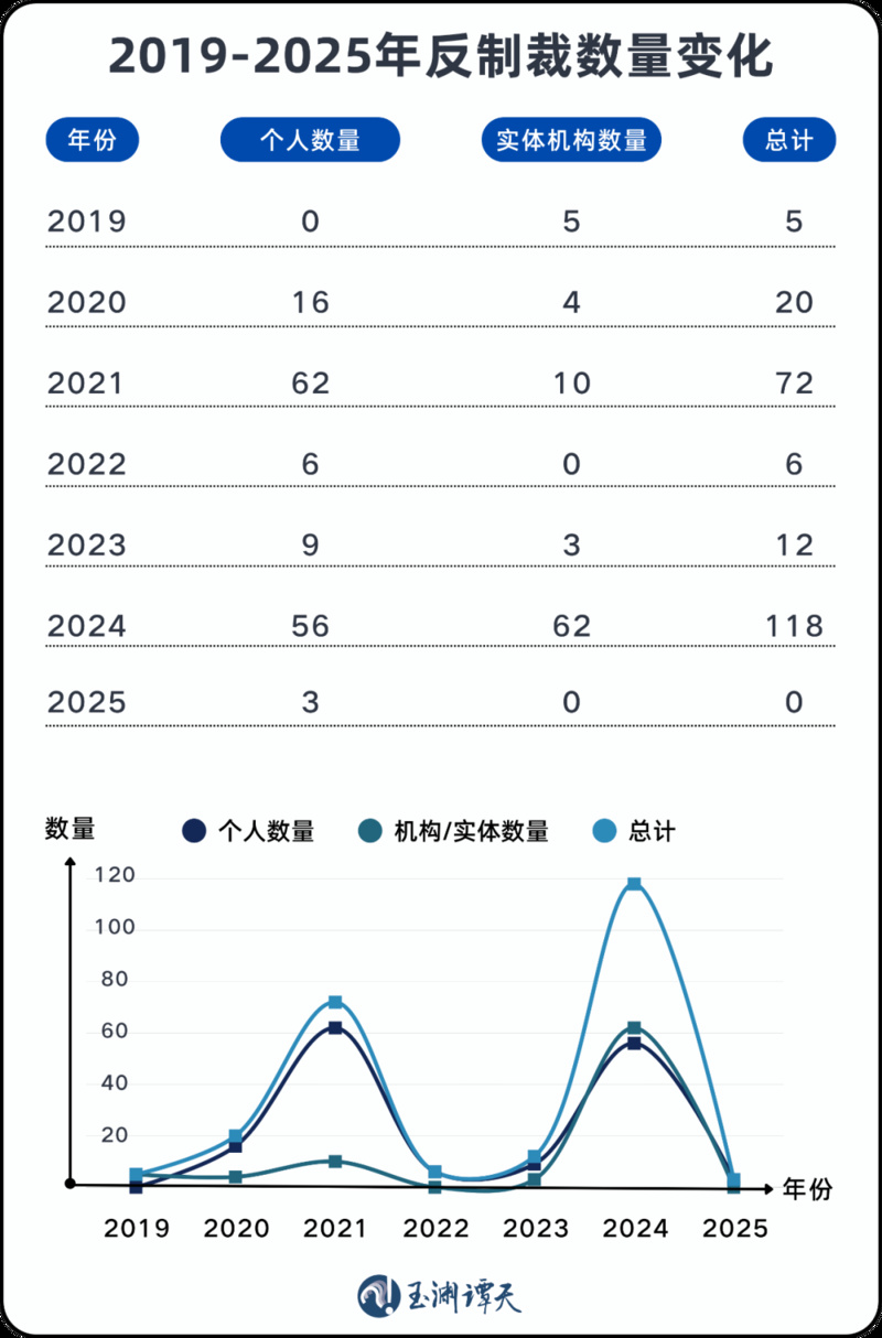 2021年與2024年，相關(guān)方頻頻對我發(fā)起挑釁，中方對此有力回擊。