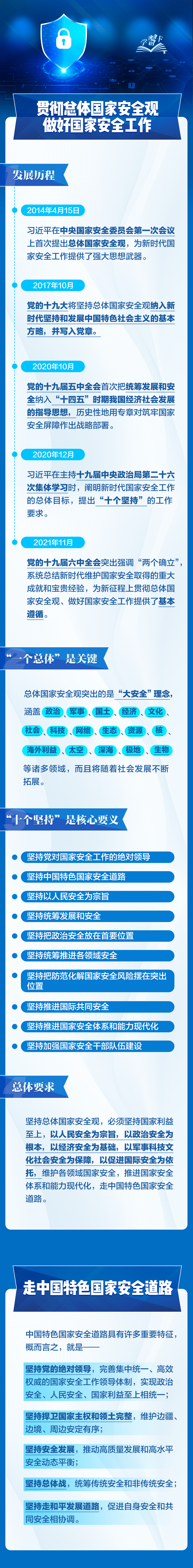 事關(guān)你我！一圖全解總體國家安全觀