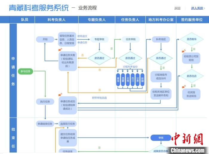圖為第二次青藏高原綜合科學(xué)考察服務(wù)保障系統(tǒng)。青海省科技廳供圖 青海省科技廳供圖 攝