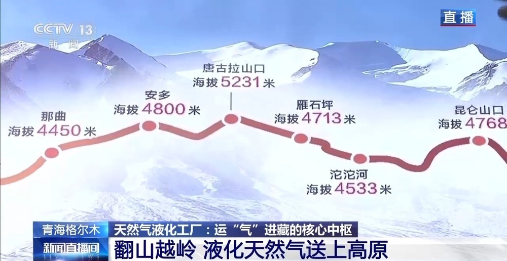 青藏高原如何保供暖？感受液化天然氣的進(jìn)藏之旅