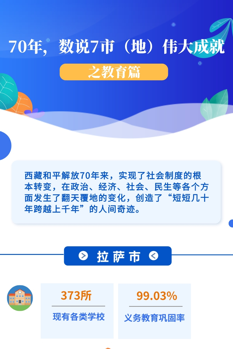 ??-圖解 70年，數(shù)說7市（地）偉大成就之教育篇(1)(1)_副本.jpg