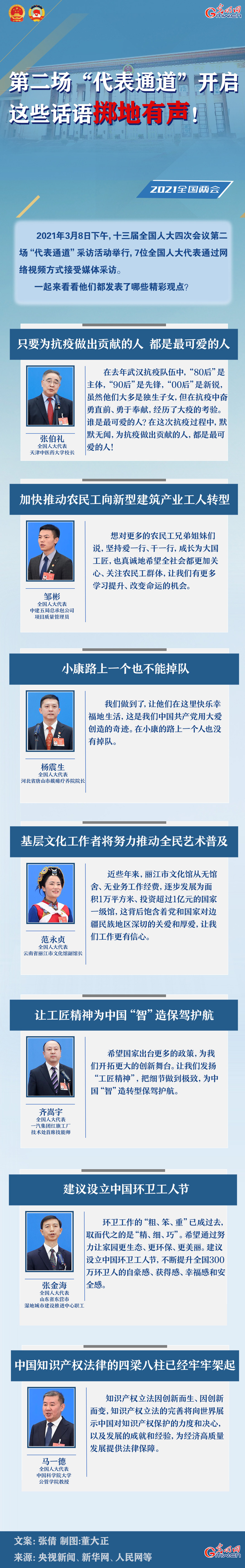 圖解：第二場“代表通道”開啟 這些話語擲地有聲！