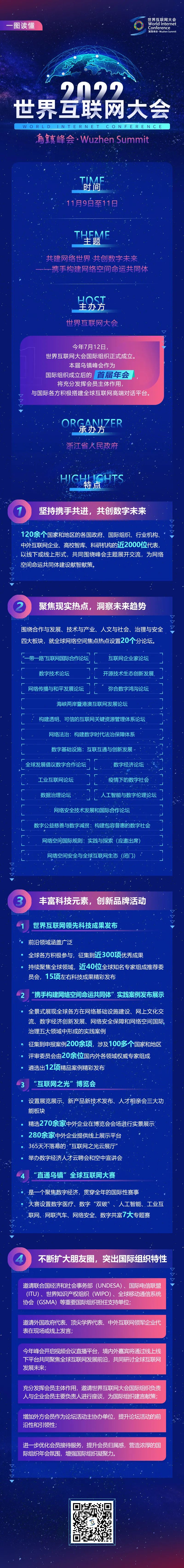 一圖讀懂2022年世界互聯(lián)網(wǎng)大會(huì)烏鎮(zhèn)峰會(huì)
