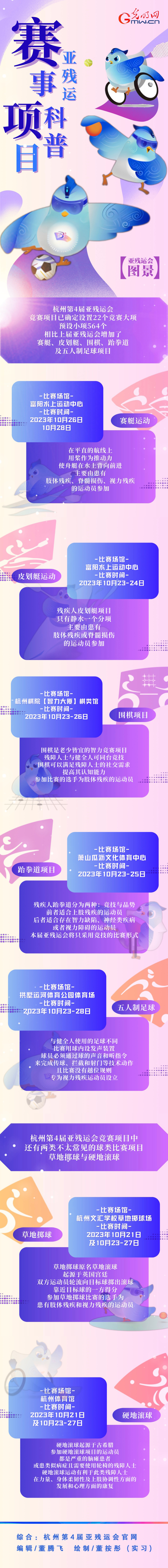 【亞殘運(yùn)會圖景】一圖讀懂杭州亞殘運(yùn)會新增項(xiàng)目