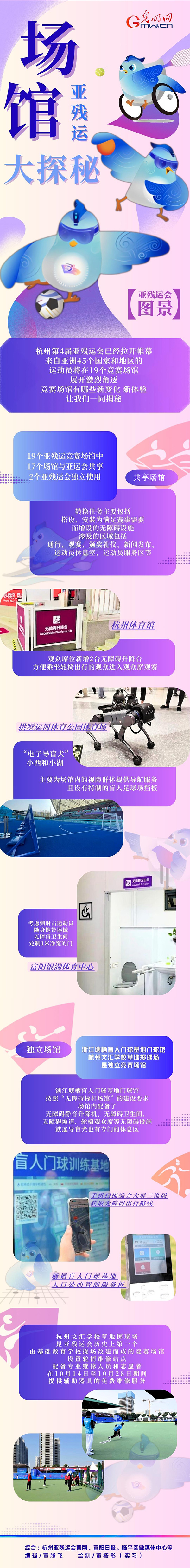 【亞殘運(yùn)會(huì)圖景】機(jī)器導(dǎo)盲犬、智慧數(shù)字屏......亞殘運(yùn)會(huì)場(chǎng)館隱藏了這么多秘密！